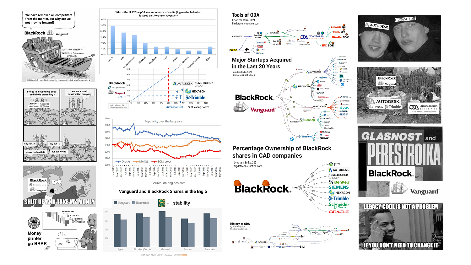 Войны лоббистов и развитие BIM. Часть 5: BlackRock — хозяин всех технологий. Как корпорации контролируют Open source - 1